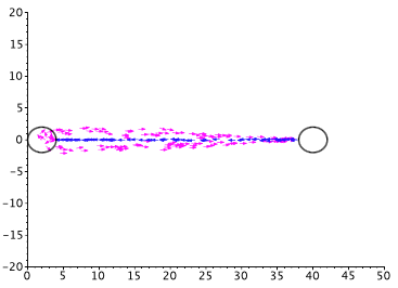 Simulation of ants foraging at a food source with three-lane traffic