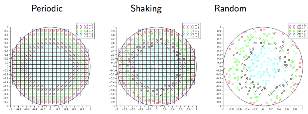 Effect of random hole placement on Ginzburg-Landau vortex geometry